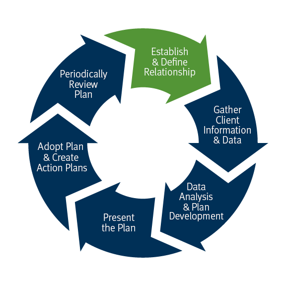 Stifel's Process Wheel Image