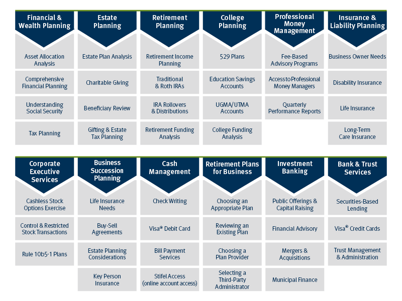 Stifel Financial Services